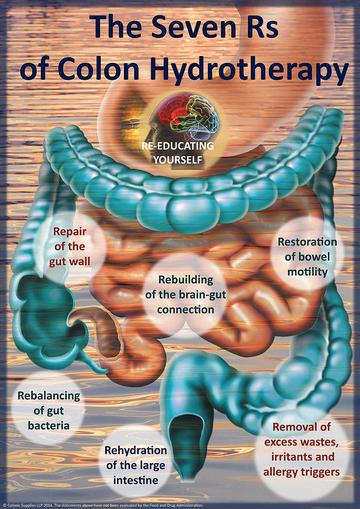 Why Do We Need Colon Hydrotherapy?